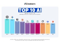 ChatGPT부터 뤼튼까지... 함샤우트 글로벌, AI 매터스와 함께 한국인이 많이 쓰는 TOP 10 AI 발표