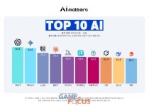 ChatGPT부터 뤼튼까지... 함샤우트 글로벌, AI 매터스와 함께 한국인이 많이 쓰는 TOP 10 AI 발표