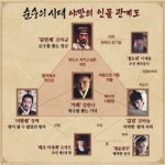 ‘순수의 시대’ 강하늘 부인 경순공주, 실제론 조선 최초 ‘비구니’ 된 비운의 공주?