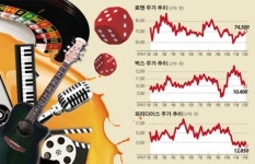 엔터株, 위기 속 ‘청개구리 투자법’은?…음원ㆍ카지노ㆍ여행주로 ‘틈새공략’