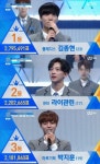 프로듀스 101 시즌2 순위 대반전, 시청률 상승세로 이어졌다