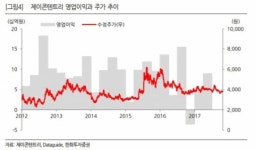 제이콘텐트리, 방송 가치 반영 無…재평가 필요-한화