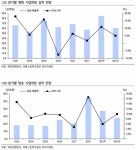 제이콘텐트리, 영화·방송 동반 성장-이베스트