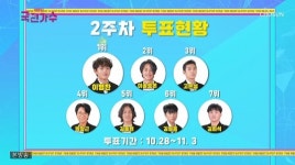TV조선 '국민가수' 방송시간 시작, 2주차 투표 방법ㆍ결과 공개…1위 이병찬ㆍ2위 이솔로몬ㆍ3위 고은성