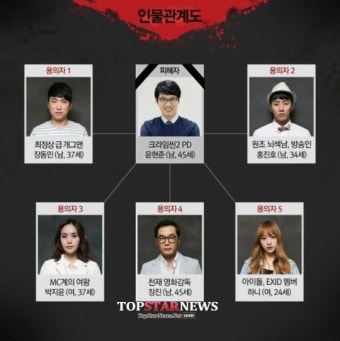 ‘크라임씬2’, 담당PD 살인 사건 배경 ‘페이크 다큐’ 예고…‘기대’
