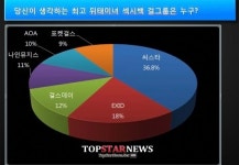 씨스타(SISTAR), ‘걸그룹 최고 섹시백’ 1위 등극… ‘뒤태미녀’