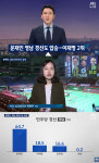 [방송리뷰] ‘뉴스룸’, 더불어민주당 문재인 64.7%로 영남 경선 승리