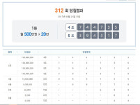 연금복권, 312회 당첨 번호는?… ‘4 조744735와 5 조394317’