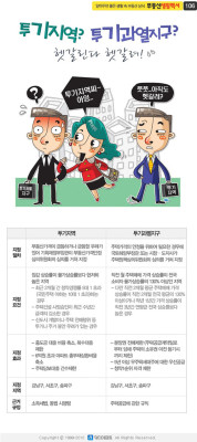 투기지역이란?…‘실거래가액으로 기획재정부 장관이 지정하는 지역’ | 포토뉴스
