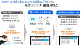 e프라이버시 클린서비스, 사이트 폭주…‘서비스 이용 원활하지 않아’