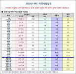GTQ(국가공인 그래픽기술자격), 2018년 KPC 자격시험일정 공지…‘종류별 일정’