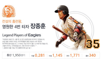 장종훈, 한화‘영원한 4번 타자’의 친정 귀환…‘빙그레 영광 재현?’