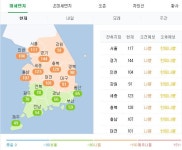 미세먼지, 의정부와 동두천 등 경기 북부권 8개 시군 지역에서 ‘주의보 발령’