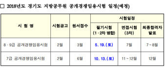 지방직 공무원 원서접수, 2018년도 경기도 지방공무원 공개경쟁임용시험 안내