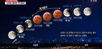 35년 만에…슈퍼·블루문 개기월식 우주쇼