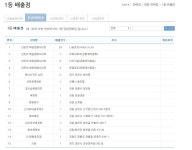 나눔로또 연금복권, 21일 제 347회차 추첨…1등 최대 배출점은 어디?