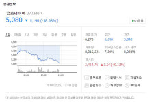 금호타이어, 어떤 기업이길래?…자동차 타이어 튜브 및 부속품을 재생, 가공, 판매하는 타이어 제조업체