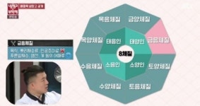 금음체질, 팔체질의학 중 하나…피해야할 음식은?