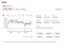 효성, 3일 공정거래법 위반 혐의로 조현준 회장 등 경영진 3명 고발 대해