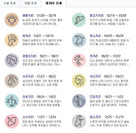 오늘의 운세, 2018년 5월 19일(음력 4월5일 신해일) 별자리별 운세는?