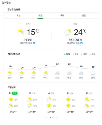 [내일날씨] 내일 전국 차차 흐려져, 밤에는 전국에 비…'수요일 아침까지 이어져'