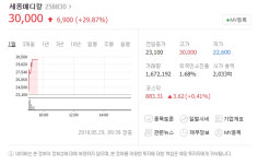 세종메디칼, 코스닥 상장 첫날 상승세, 무슨 기업인가? 의료기기 제조업체…1993년 설립된 강소기업