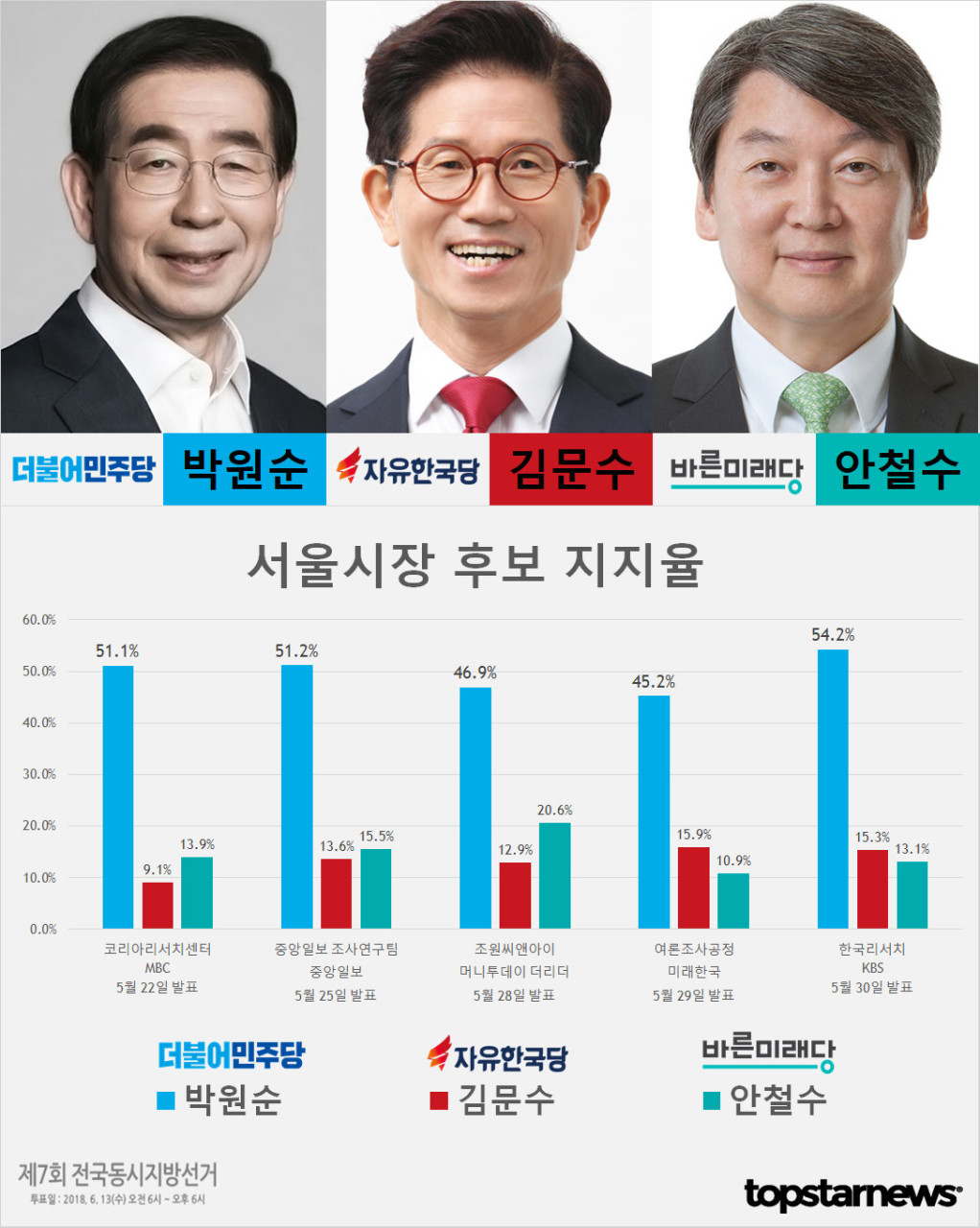 이준석, 윤석열 탈당에 김문수와 함께 물러나라고 촉구