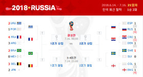 [2018 러시아 월드컵] 잉글랜드, 콜롬비아 꺾고 12년 만에 8강行...이후 '8강 대진표'는?
