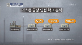 추적 60분 발암물질을 배출하는 아스콘 공장들, 대책은 무엇인가?