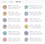 [별자리로 보는 오늘의 운세] 7월 25일 수요일…천칭자리 드물게 좋은 운이 따르는 하루