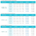 한국세무사회자격시험, 4일 전산세무-전산회계-세무회계-기업회계 시험 진행…진행방법은?