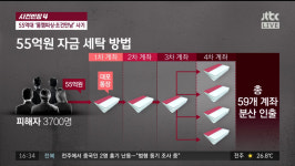 사건 반장 몸캠피싱-조건만남 55억 사기, 자금 세탁의 치밀함까지 보여