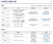 유웨이어플라이-진학사어플라이, 2019학년도 대입 수시 공통원서접수 진행중…마감 기간은 언제?