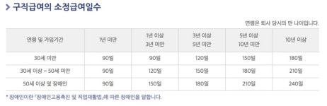 고용보험, 실업급여 수급 조건-종류-지급액은? '2018년 1월부터 1일 하안액 54216원'