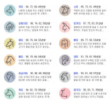 [오늘의운세] 12일 쌀쌀한 금요일, 당신의 띠별 운세는? 개띠-토끼띠-돼지띠-쥐띠 등