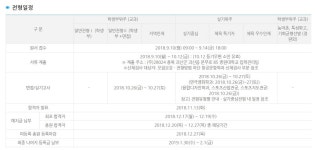 중원대학교, 12일 수시모집 합격자 발표…예치금 납부 기간은 언제?