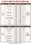스윙키즈, 개봉 첫주-2주차 서울·경기 무대인사 일정 공개 도경수-박혜수-강형철 감독 참석