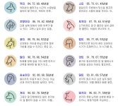 [오늘의 운세] 12월 30일, 띠별 운세로 보는 일요일…쥐띠부터 돼지띠까지