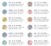 [황금돼지의 해 오늘의 운세] 3일, 뱀띠 뜻밖에 횡재를 하니 생활이 태평하다…그 외 운세는?