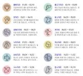 [오늘의 운세] 물고기자리 좋은 만남이 예상되는 날…그 외 별자리 운세는?
