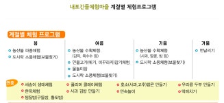 충북 충주 사과효소팝콘, 내포긴들체험마을서 진행중인 사과팝콘 체험