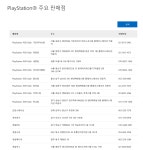 플레이스테이션4(ps4), 정상 판매가 대비 최대 15만원 인하…플스4 주요 판매점은?
