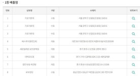 제 846회 동행복권 로또 1등 당첨지역은?…관악구 신림동에서 3명 배출