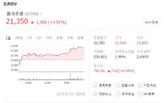 수소차 관련주 풍국주정, 25일 상승세 기록해 주목…이한용 대표이사 부인 박순애가 보유한 지분은?