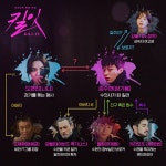 주말드라마 '킬잇(Kill it)'은 몇부작일까? 장기용-나나-노정의 주연의 '인물관계도' 화제