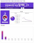 방탄소년단(BTS) 뷔, '뭐든 다 해줄 것 같은 츤데레 ★' 1위 등극