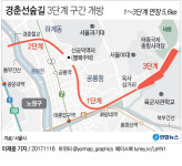 경춘선 숲길 6년만에 6km 전구간 완공…경춘철교에서 구리시까지 연결