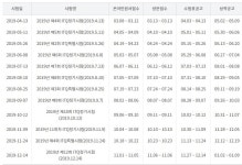 정보기술자격센터 ITQ, 13일  2019년 제2회 ITQ특별시험 성적 공고…다음회차 원서접수는?