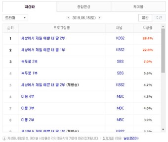 [금토드라마] 21일 드라마 편성표-시청률 순위-방영예정 후속드라마는?