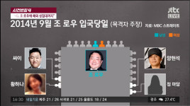 [종합] 조로우와 정마담 누구길래… 미란다 커 91억 원 보석 반환
